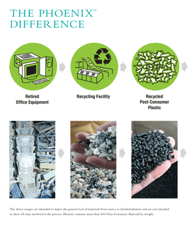 The post-consumer recycled plastic process for the Phoenix Collection.